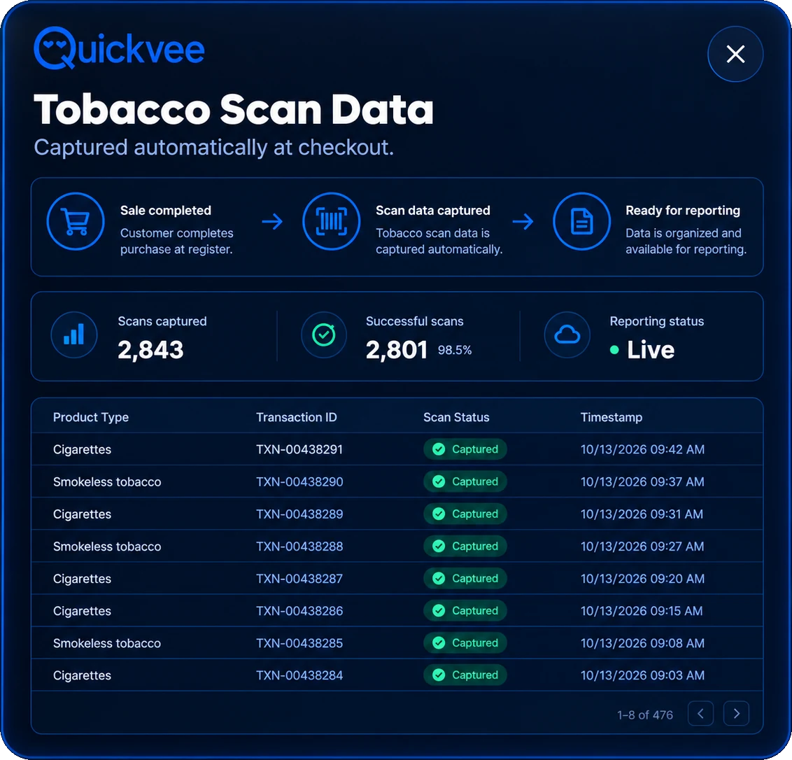 Quickvee Tobacco Scan Data view: sale completed, scan data captured and ready for reporting, with a log of captured cigarette and smokeless tobacco transactions
