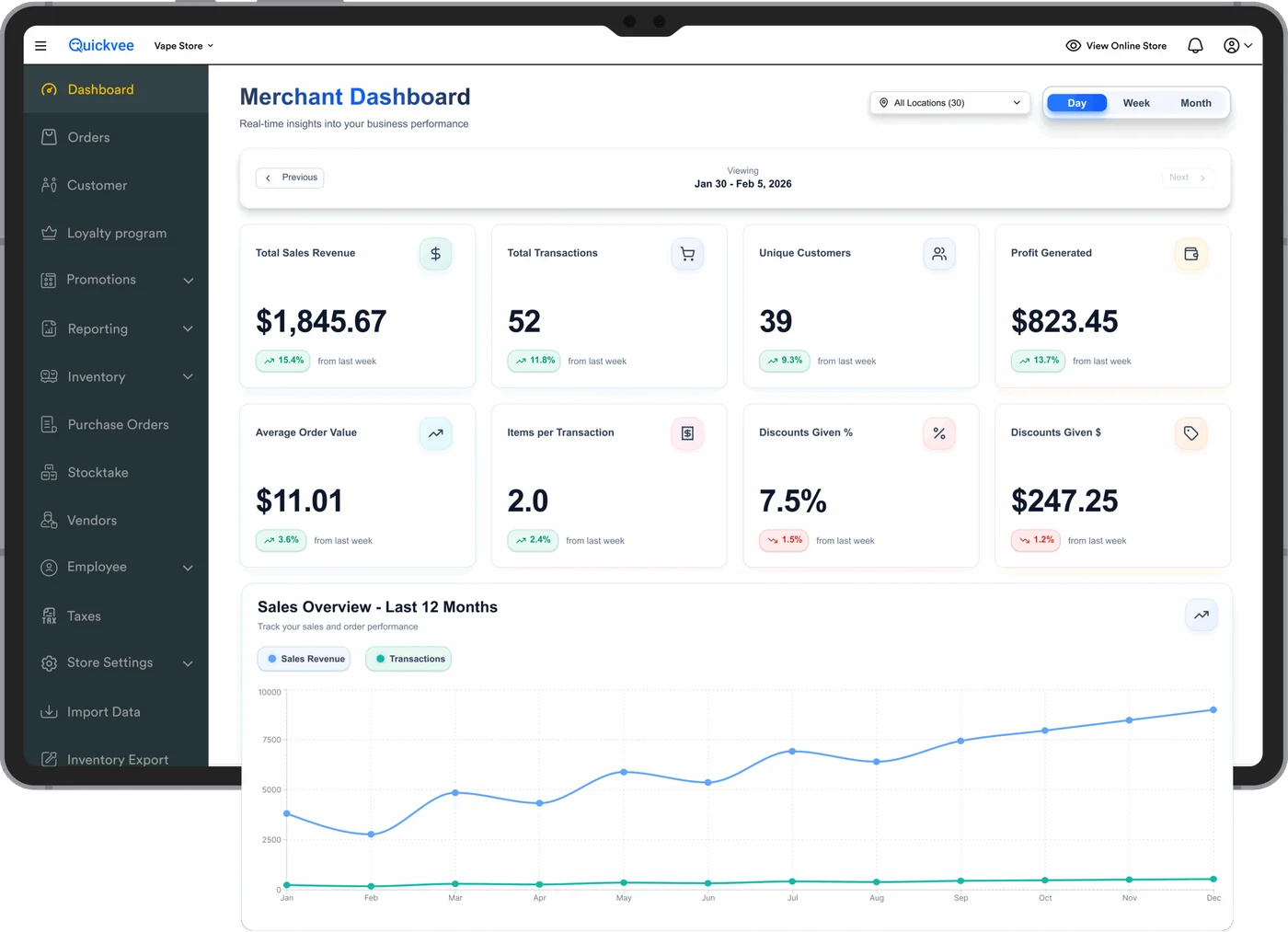 Quickvee Merchant Dashboard with sales revenue, transactions, customers and profit across all locations